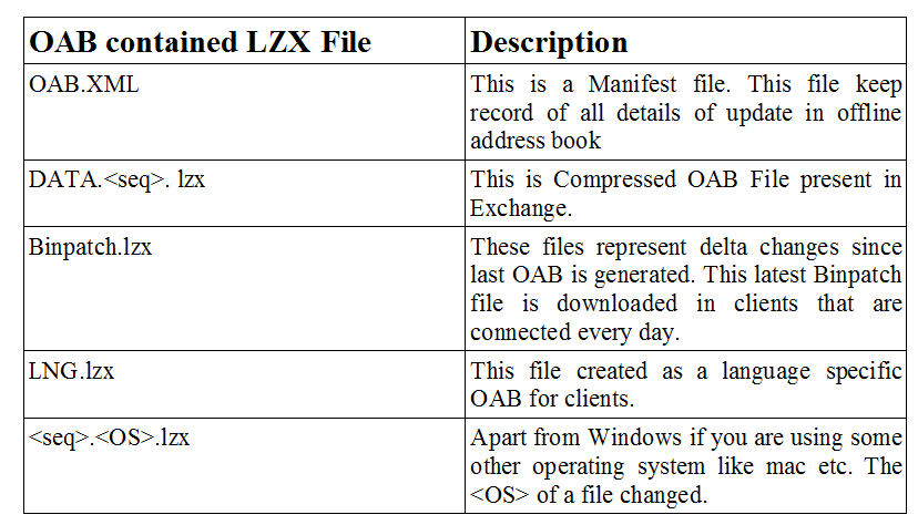 types-of-exchange-lzx-file