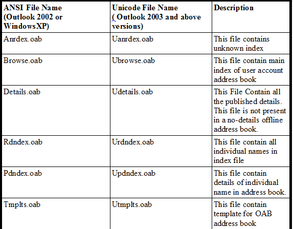 hex-view-oab-file