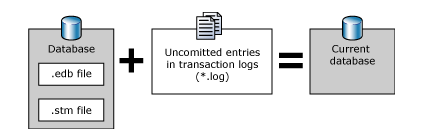 hex-view-stm-data-file